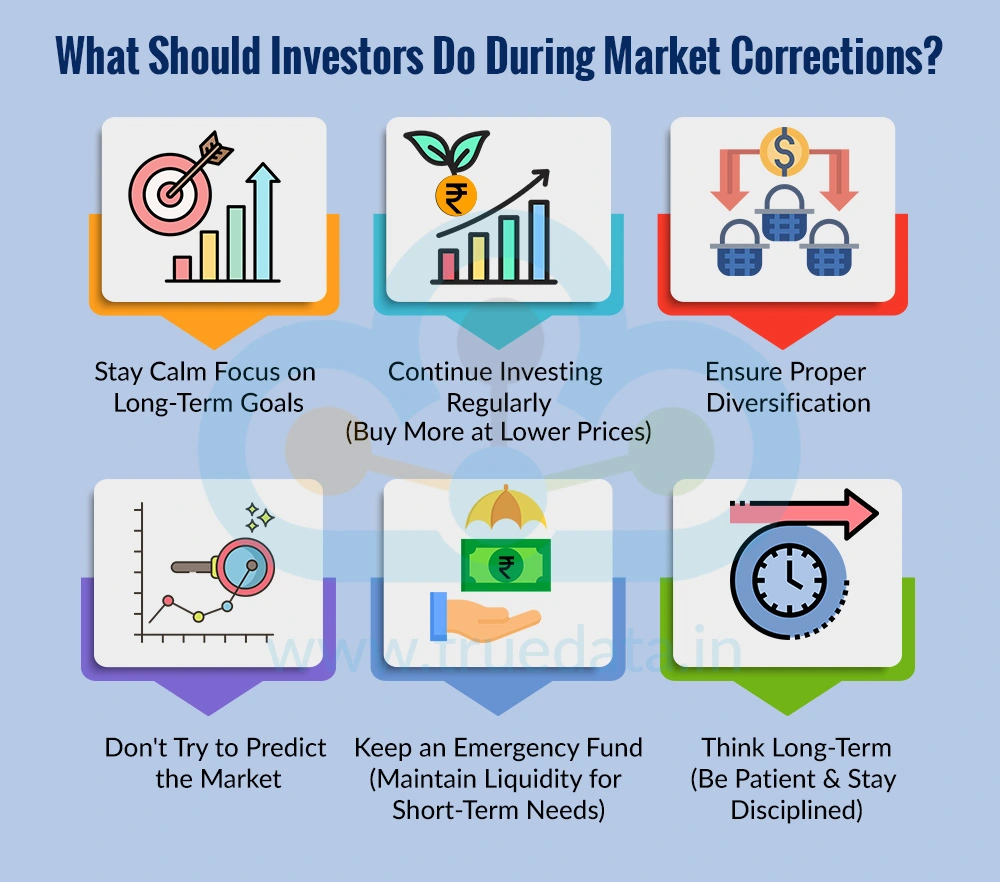 What Should Investors Do During Market Corrections What Should Investors Do During Market Corrections