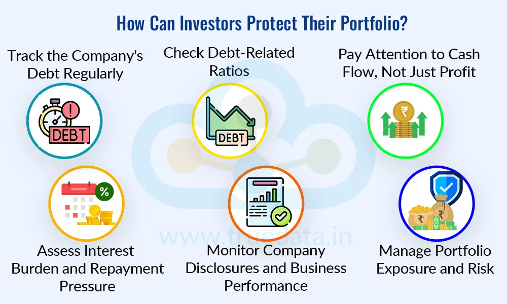 What Should Investors Do to Safeguard Their Portfolio What Should Investors Do to Safeguard Their Portfolio