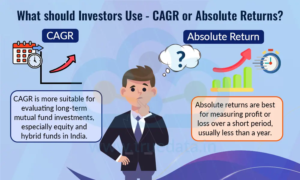 What should Investors Use - CAGR or Absolute Returns What should Investors Use - CAGR or Absolute Returns