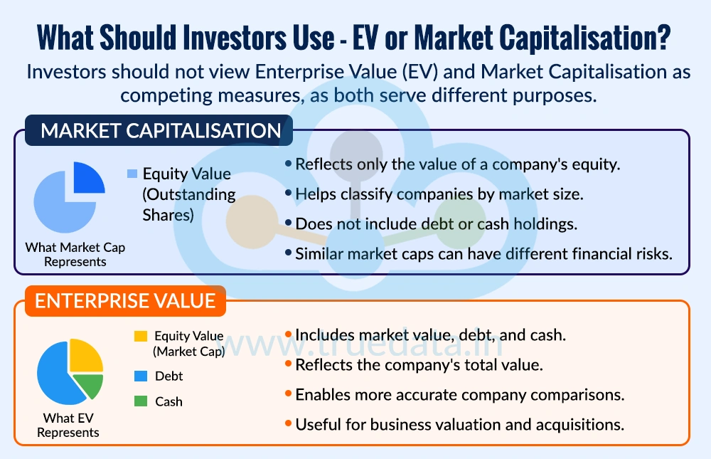 What Should Investors Use - EV or Market Capitalisation