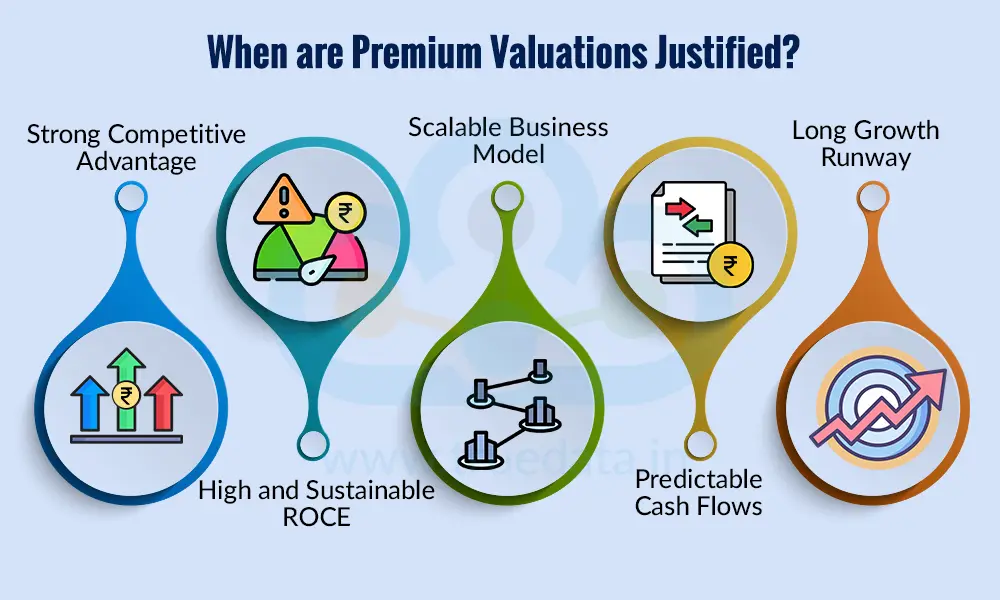 when-are-premium-valuations-justified when-are-premium-valuations-justified