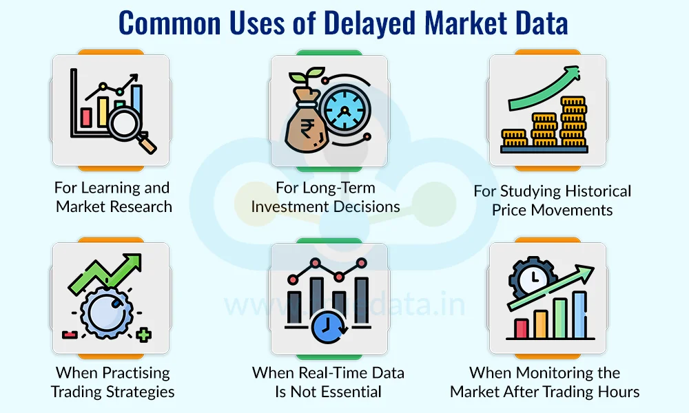 When Can Traders Use Delayed Market Data