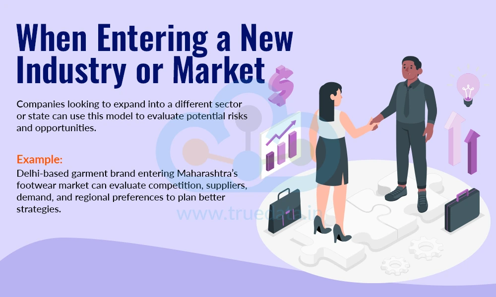When Entering a New Industry or Market