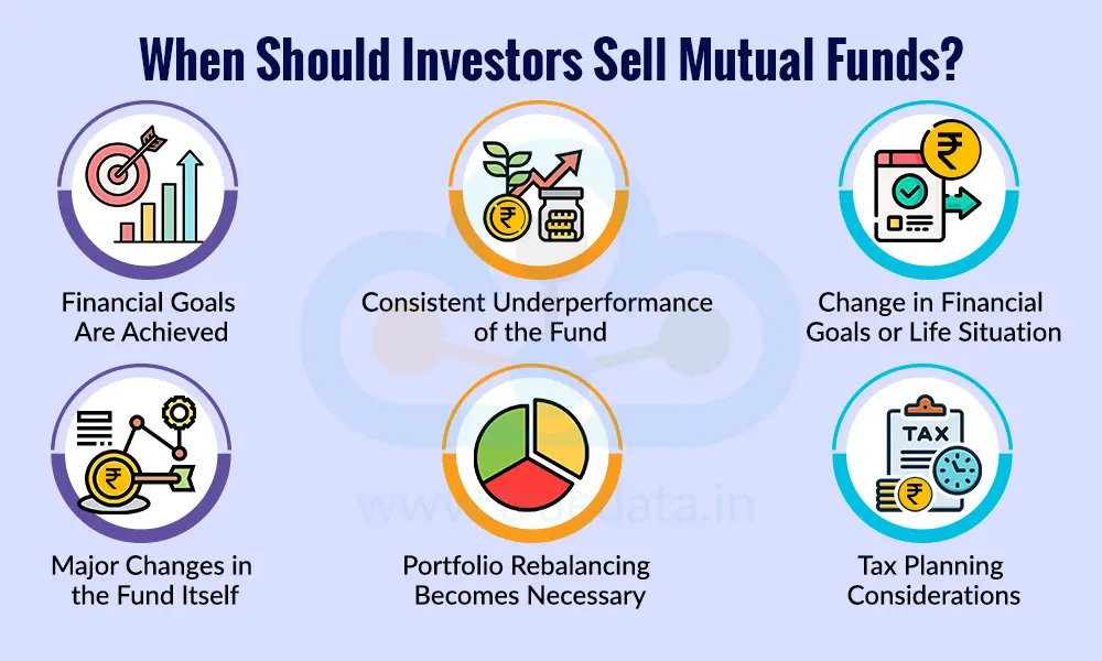 When Should Investors Sell Mutual Funds