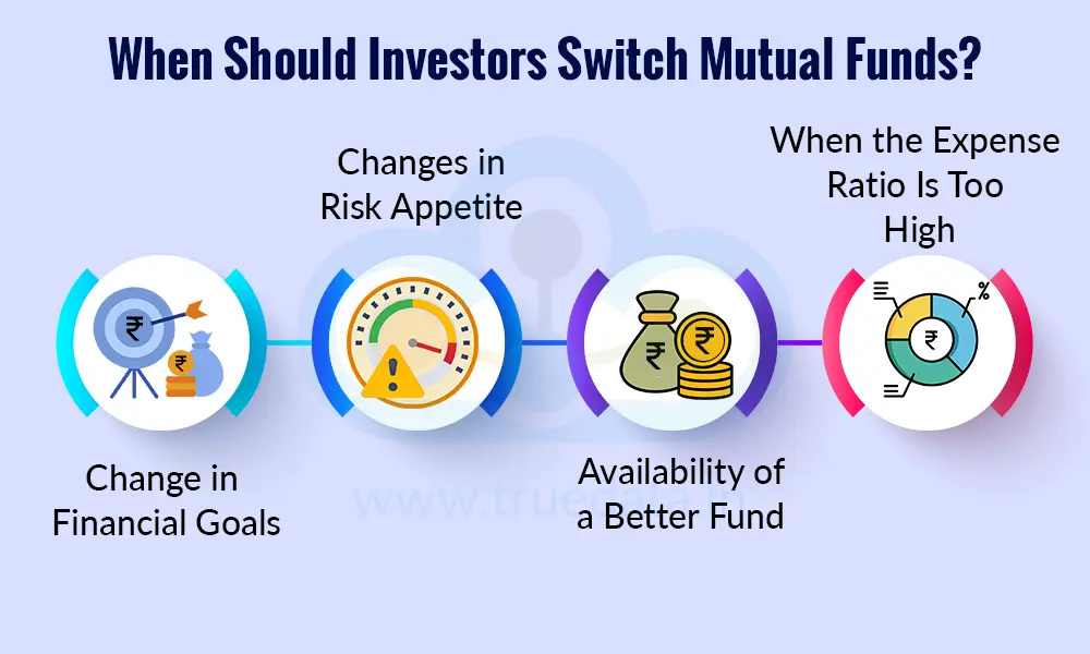 When Should Investors Switch Mutual Funds