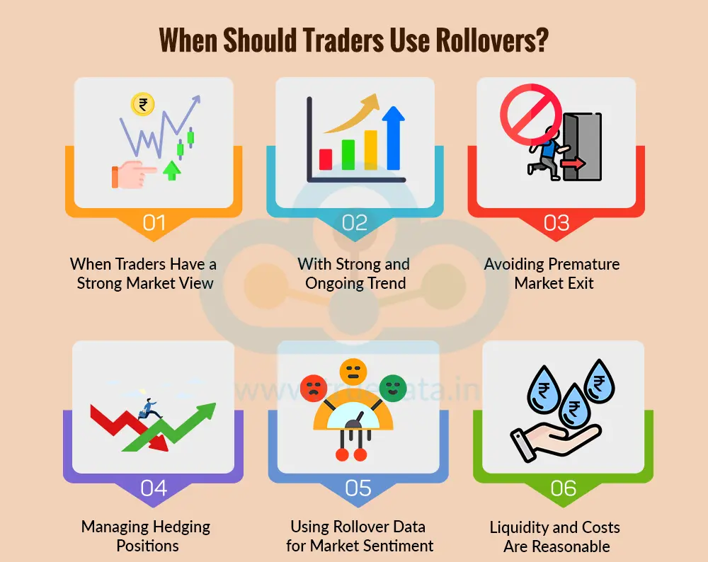 When Should Traders Use Rollovers