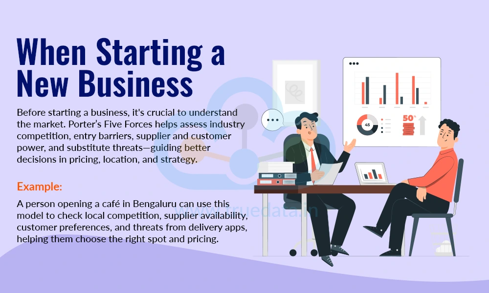 When Starting a New Business