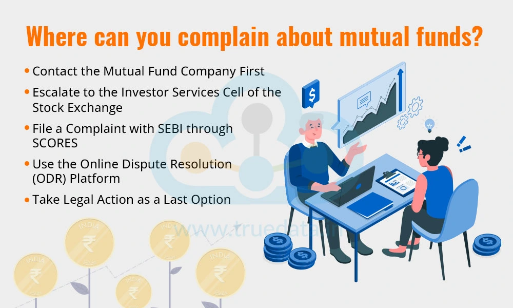 Where can you complain about mutual funds