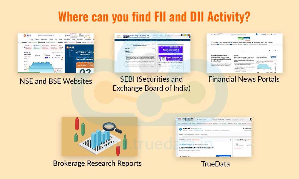 Where can you find FII and DII Activity