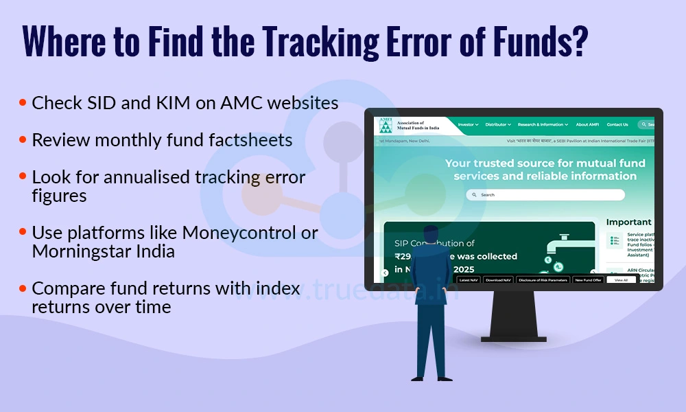 Where to Find the Tracking Error of Funds