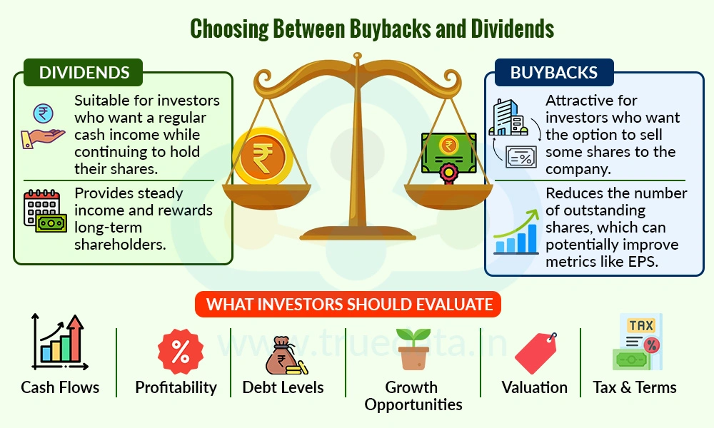 Which Is Better for Investors - Buybacks vs Dividends Which Is Better for Investors - Buybacks vs Dividends