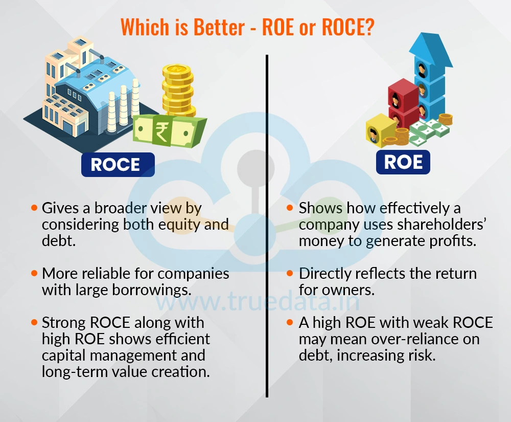 Which is Better - ROE or ROCE