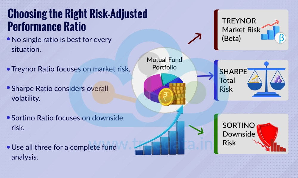 Which Ratio Should Investors Use