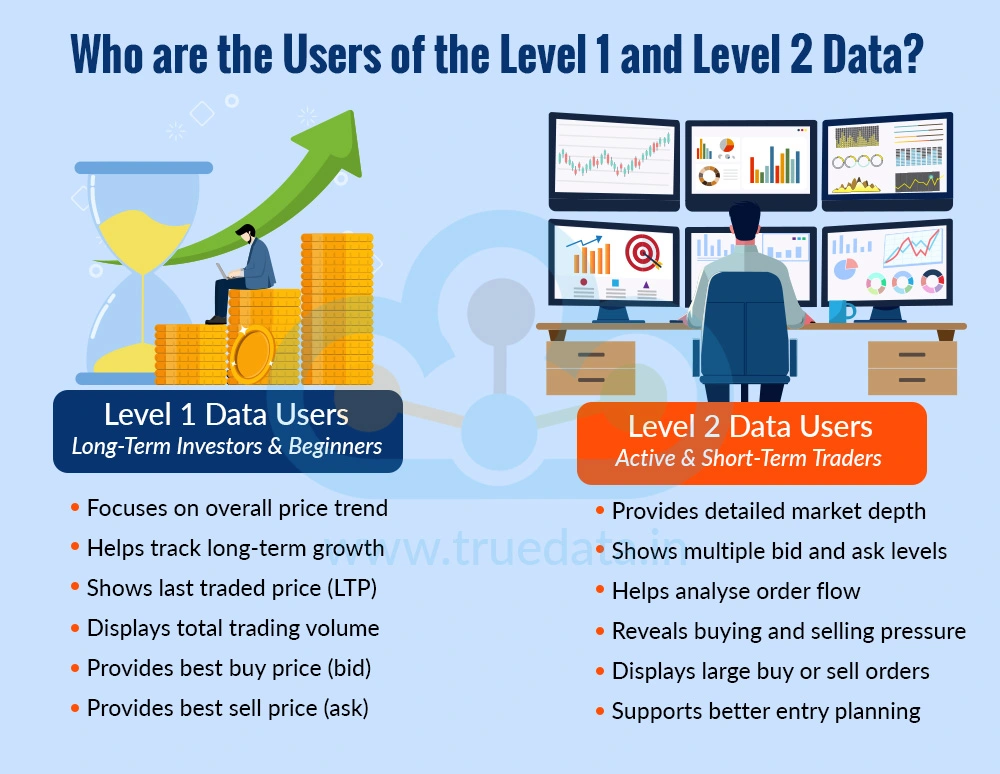 Who are the Users of the Level 1 and Level 2 Data Who are the Users of the Level 1 and Level 2 Data