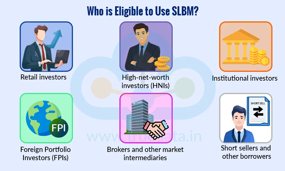 Who Can Use SLBM Who Can Use SLBM
