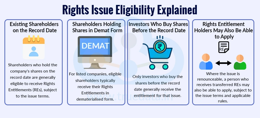 Who is Eligible to Participate in a Rights Issue Who is Eligible to Participate in a Rights Issue