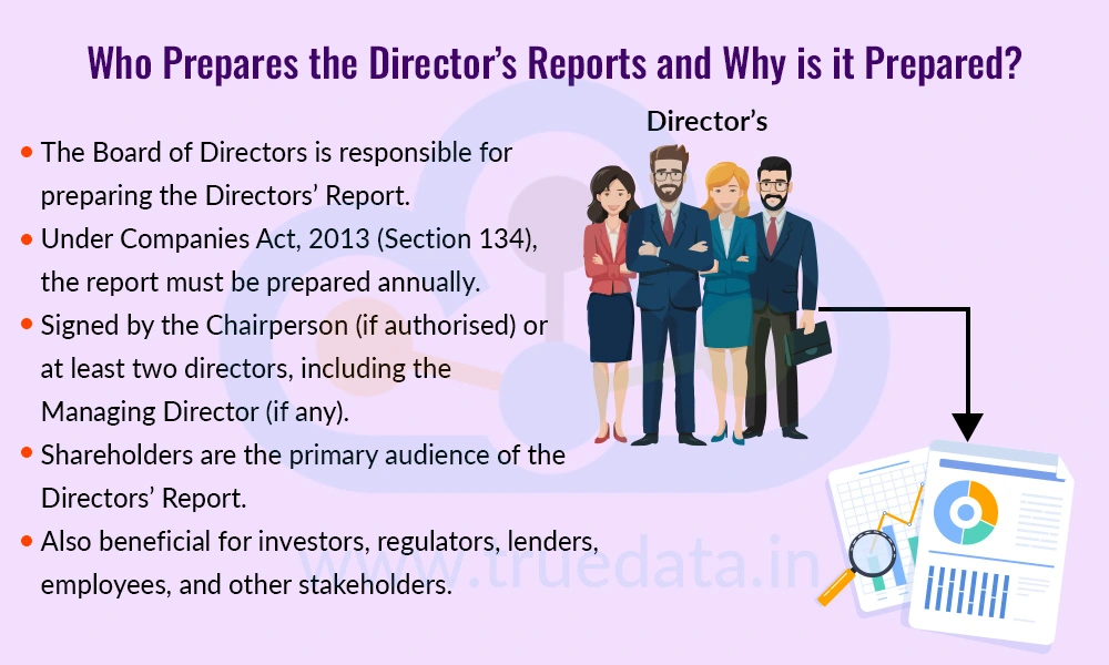 Who Prepares the Directors’ Reports and Why is it Prepared