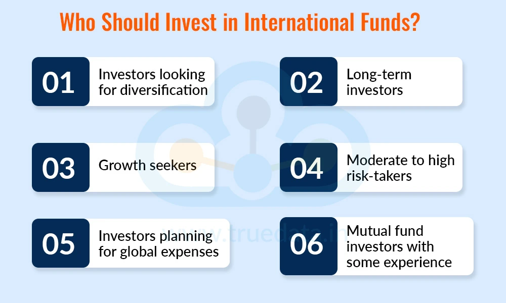 Who Should Invest in International Funds