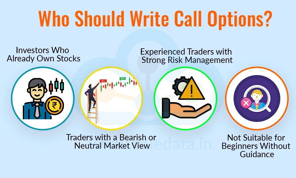 Who Should Write Call Options? Who Should Write Call Options?