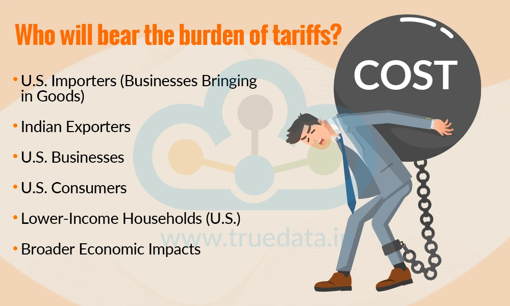 Who will bear the burden of tariffs