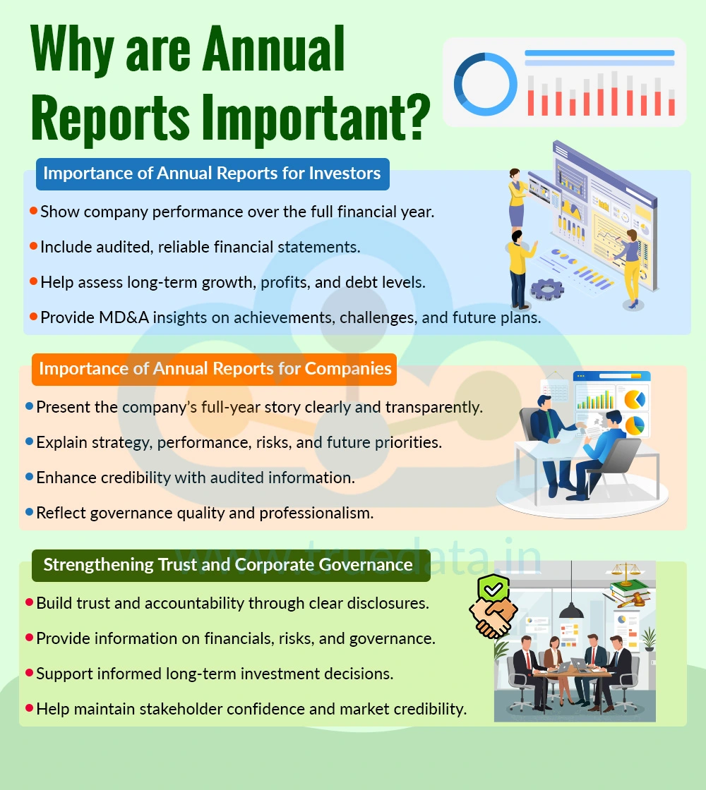 Why are Annual Reports Important