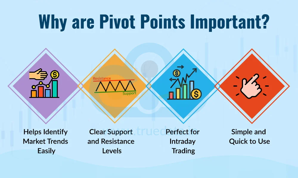 Pivot Points In Trading Meaning Formula Types Strategies