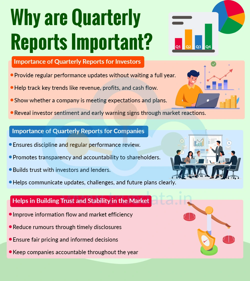why-are-quarterly-reports-important