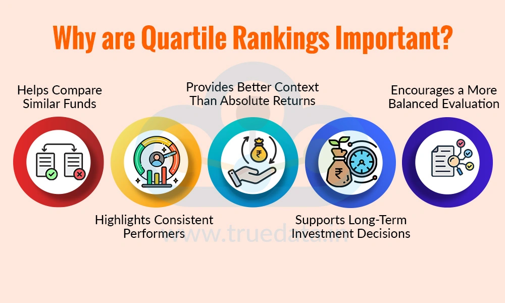 Why are Quartile Rankings Important