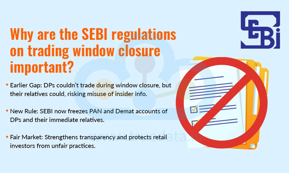 Why are the SEBI regulations on trading window closure important