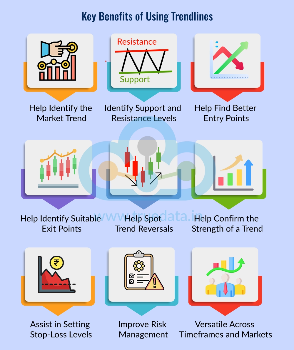 Why are Trendlines Important in Technical Analysis Why are Trendlines Important in Technical Analysis
