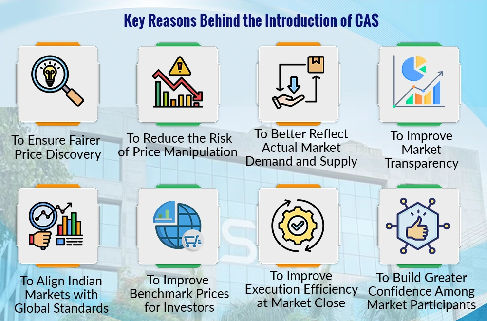 Why did SEBI Introduce the Closing Auction Session (CAS)