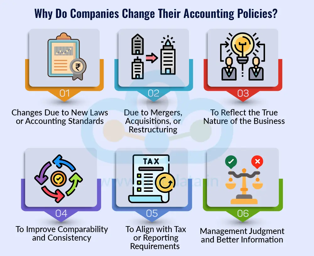 Why Do Companies Change Their Accounting Policies