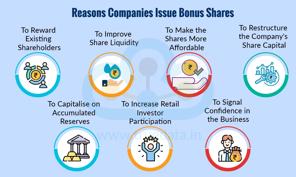 Why Do Companies Opt for a Bonus Issue Why Do Companies Opt for a Bonus Issue