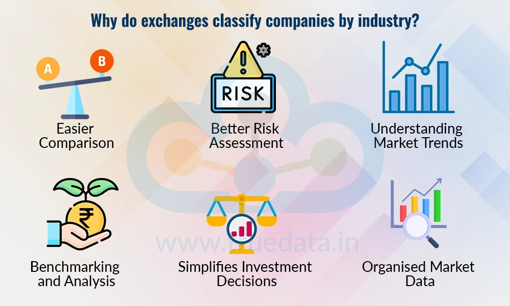 Why do exchanges classify companies by industry Why do exchanges classify companies by industry
