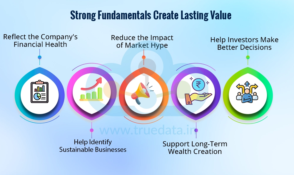 Why Do Fundamentals Matter in the Long Run Why Do Fundamentals Matter in the Long Run