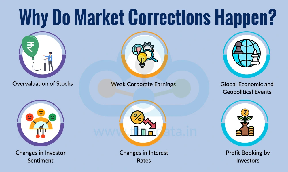 Why Do Market Corrections Happen Why Do Market Corrections Happen