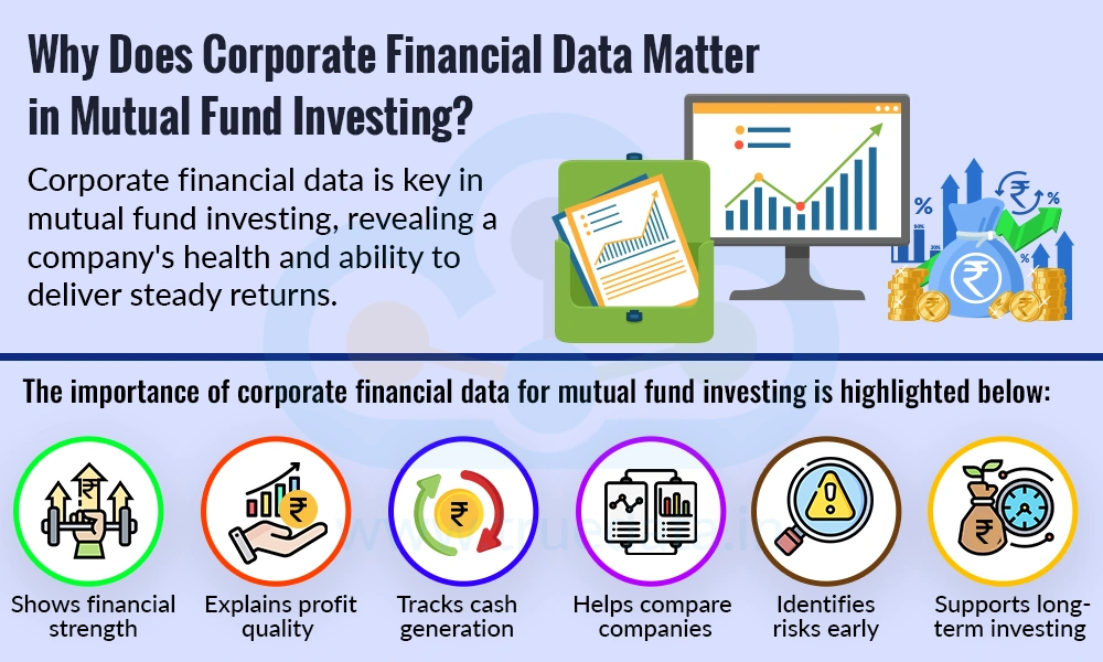 Why Does Corporate Financial Data Matter in Mutual Fund Investing Why Does Corporate Financial Data Matter in Mutual Fund Investing