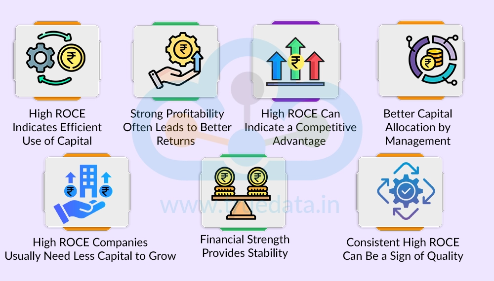 Why Investors Prefer High ROCE Companies Why Investors Prefer High ROCE Companies