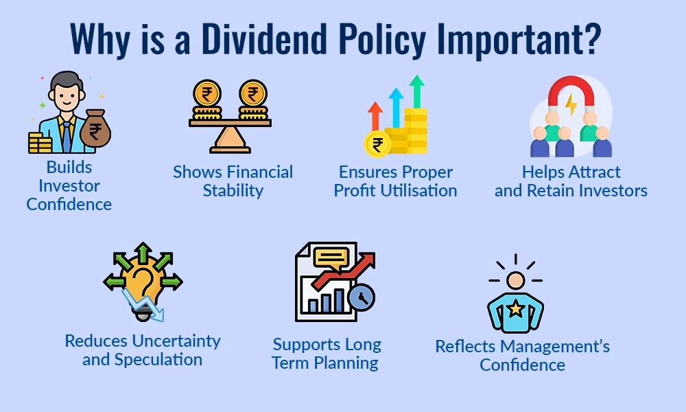 Why is a Dividend Policy Important