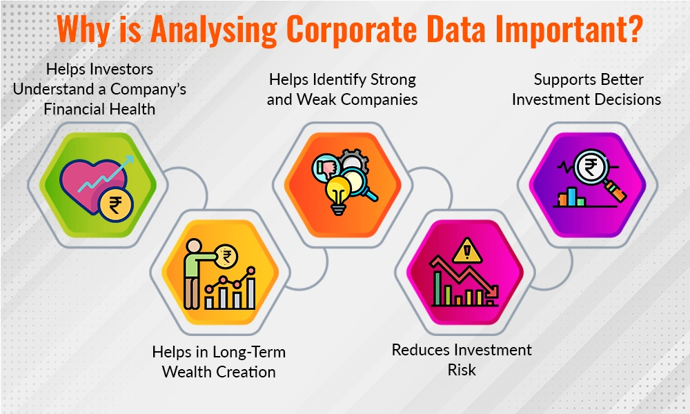 Why is Analysing Corporate Data Important