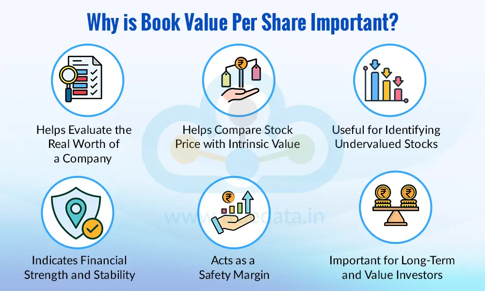 Why is Book Value Per Share Important
