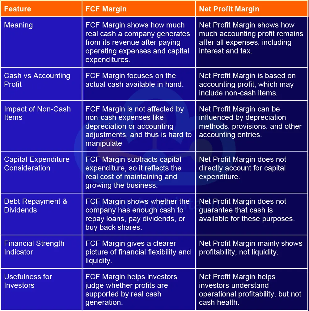 Why is Free Cash Flow Margin Better than Net Profit Margin