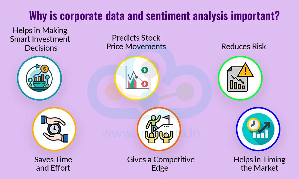 Why is corporate data and sentiment analysis important