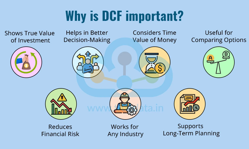 Why is DCF important