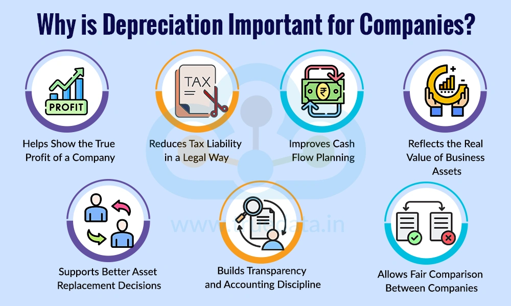Why is Depreciation Important for Companies Why is Depreciation Important for Companies