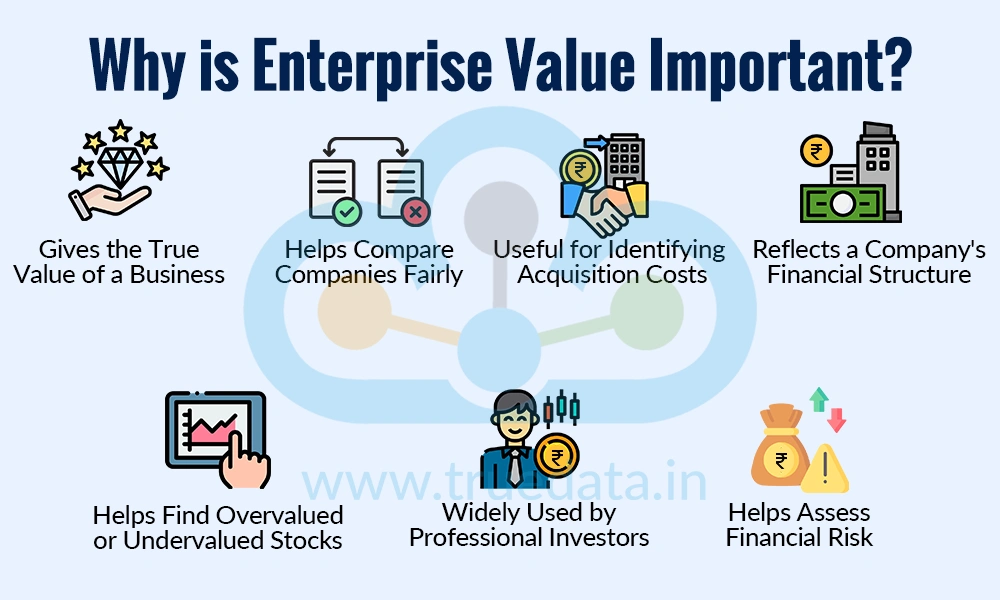 Why is Enterprise Value Important