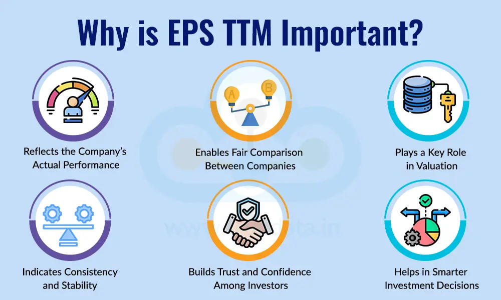 Why is EPS TTM Important Why is EPS TTM Important