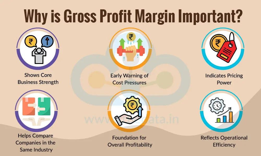 Why is Gross Profit Margin Important Why is Gross Profit Margin Important