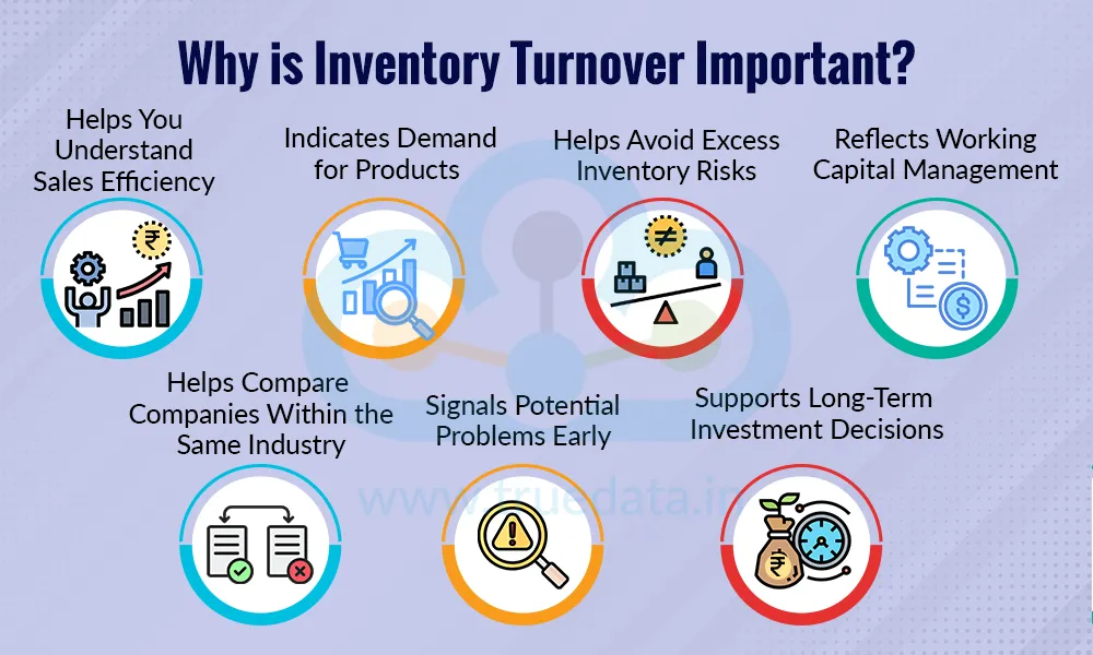 Why is Inventory Turnover Important