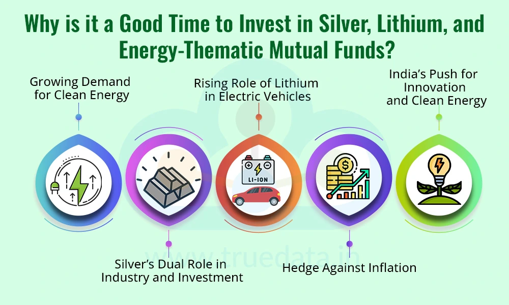 Why is it a Good Time to Invest in Silver, Lithium, and Energy-Thematic Mutual Funds